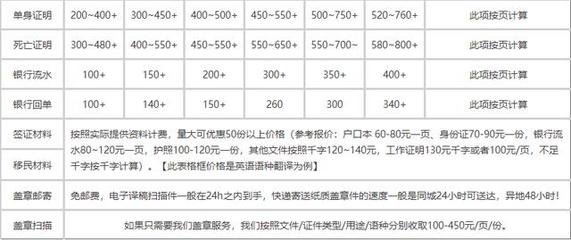 翻譯公司收費(fèi)價(jià)格表與打字復(fù)印服務(wù)價(jià)格解析